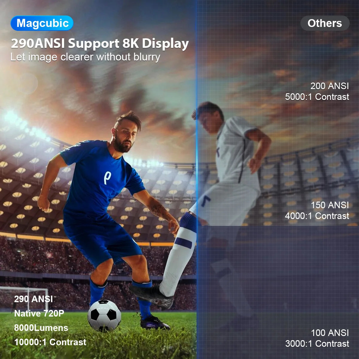HY300 PRO 8K Android Projector - 290 ANSI, Dual WiFi 6, Bluetooth 5.4, Ultimate Home Cinema Experience, 1080P & 720P Resolution, Perfect for Outdoor Entertainment