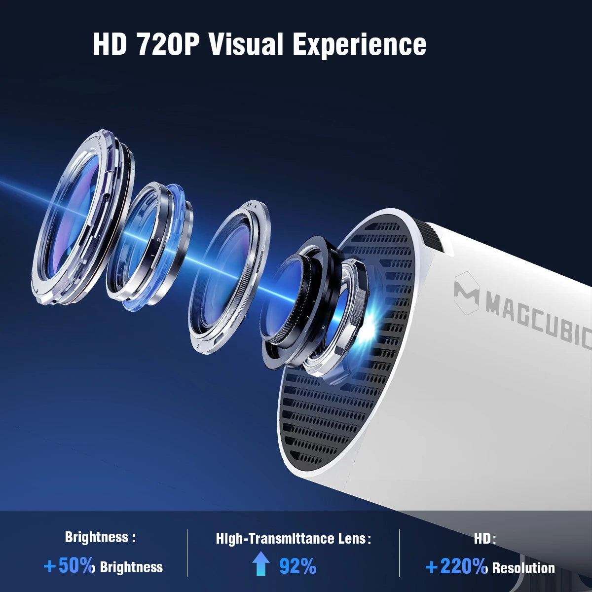 HY300 PRO 8K Android Projector - 290 ANSI, Dual WiFi 6, Bluetooth 5.4, Ultimate Home Cinema Experience, 1080P & 720P Resolution, Perfect for Outdoor Entertainment